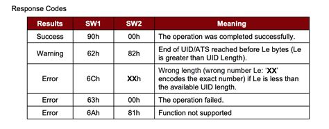 apdus status codes